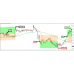 Simple Sar Indicator V1.05 