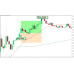 Simple Sar Indicator V1.05 