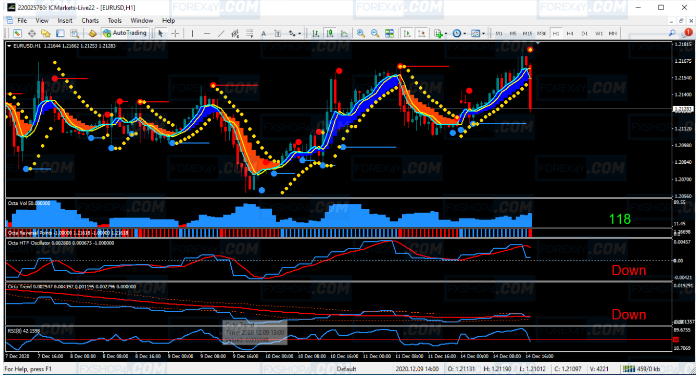 Forex Wealth Strategy