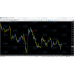 Buy Sell Arrows Indicator 