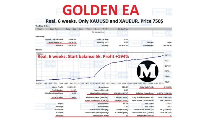 GOLDEN EA v1.0 