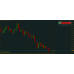 STS TRADE CONFIRMED INDICATOR