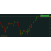 STS TRADE CONFIRMED INDICATOR
