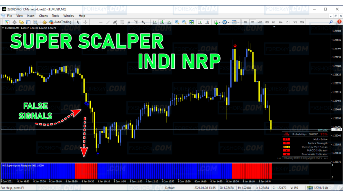 SUPER SCALPER INDI NRP 