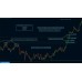 STS TWK AUTO SUPPORT & RESISTANCE v2.0