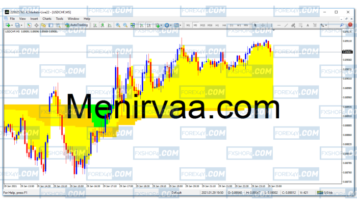 MENIRVA GOLD SIGNAL V9.0 