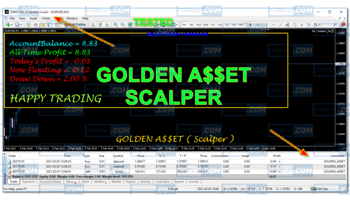 GOLDEN A$$ET SCALPER 