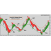 Powerful Scalping Indicator 