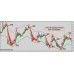 Powerful Scalping Indicator 