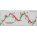 Powerful Scalping Indicator 