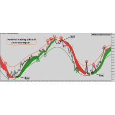 Powerful Scalping Indicator 