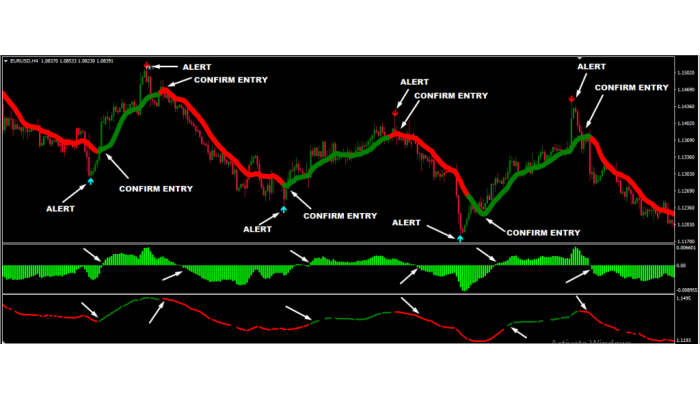 100% PROFIT GENERATOR SYSTEM 