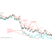 PTS STRONG TRENDS WITH MAGIC ENTRIES