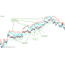 PTS STRONG TRENDS WITH MAGIC ENTRIES