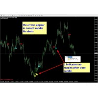 SECRET INDICATOR By ManiFX 