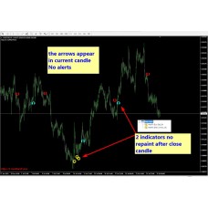 SECRET INDICATOR By ManiFX 