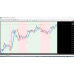 ATRH INDICATOR  (ARTH) 