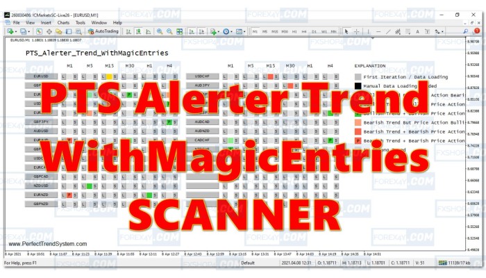 PTS ALERTER TREND WITHMAGICENTRIES SCANNER
