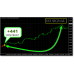 FOREX TREND RIDER (No Repaint)