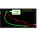 FOREX TREND RIDER (No Repaint)