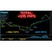FOREX TRIPLE HIT + ASSISTANT 