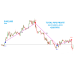 MAKA INDICATOR BUY/SELL SIGNAL 