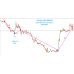 MAKA INDICATOR BUY/SELL SIGNAL 