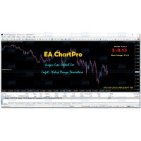 EA ChartPro V3.1 