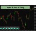 REVERSAL SCALPING INDICATOR V3.0 