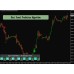 REVERSAL SCALPING INDICATOR V3.0 