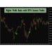 REVERSAL SCALPING INDICATOR V3.0 