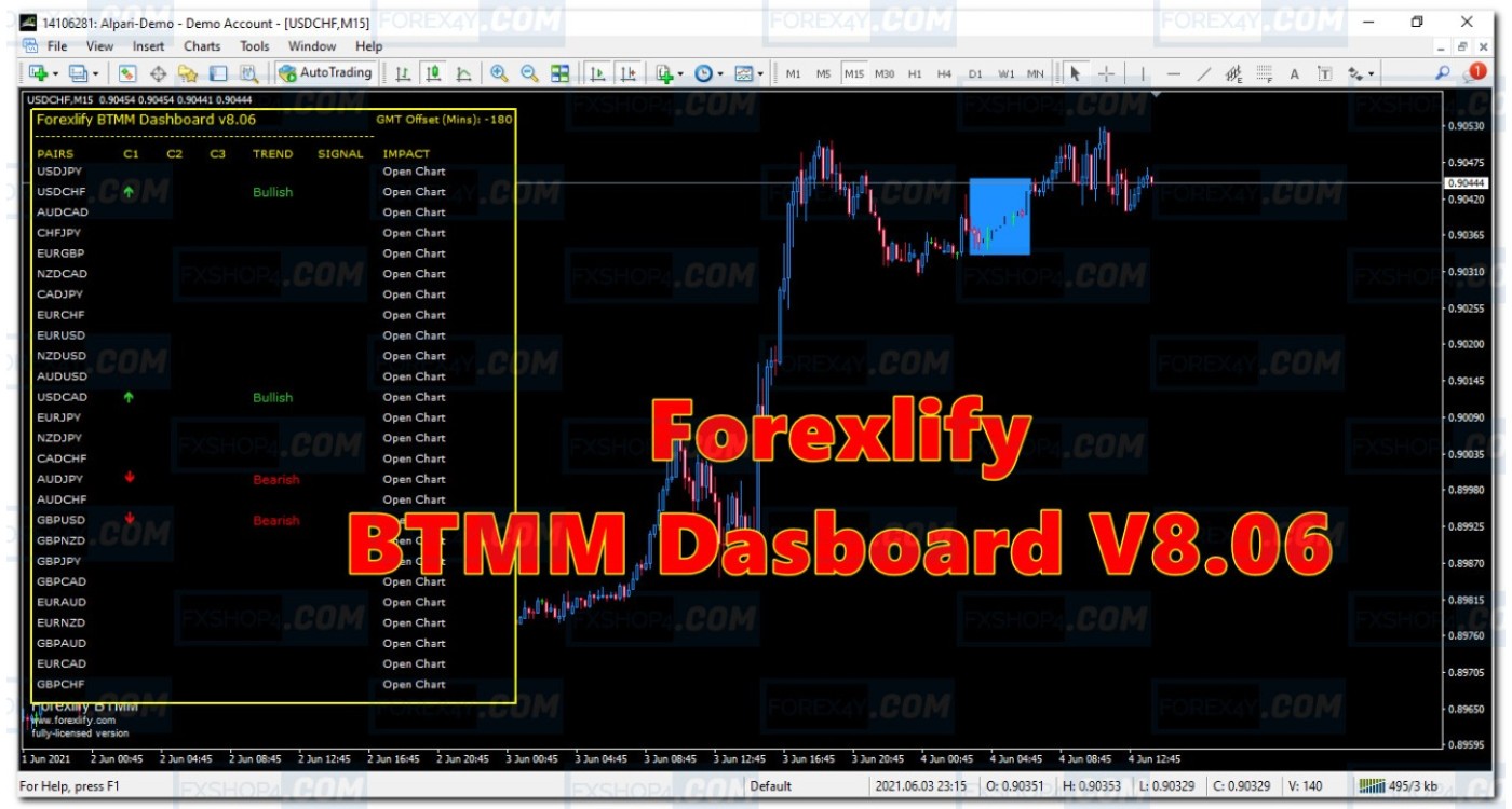 Forexlify BTMM Dashboard Scanner Indicator V8.06