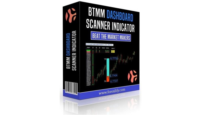 Forexlify BTMM DASHBOARD SCANNER INDICATOR V8.06 