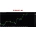 Broker Buster FX Indicator + Free EA 