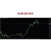Broker Buster FX Indicator + Free EA 
