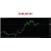 Broker Buster FX Indicator + Free EA 
