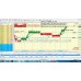TEACHA FOREX TRADING SYSTEM