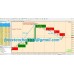 TEACHA FOREX TRADING SYSTEM