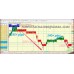 TEACHA FOREX TRADING SYSTEM