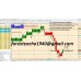 TEACHA FOREX TRADING SYSTEM