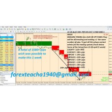 TEACHA FOREX TRADING SYSTEM