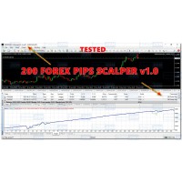200 FOREX PIPS SCALPER V1.0 