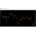 Binary Comodo Indicator 