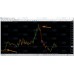 Binary Comodo Indicator 