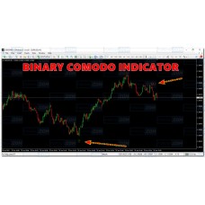 Binary Comodo Indicator 