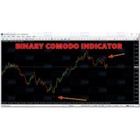 Binary Comodo Indicator 