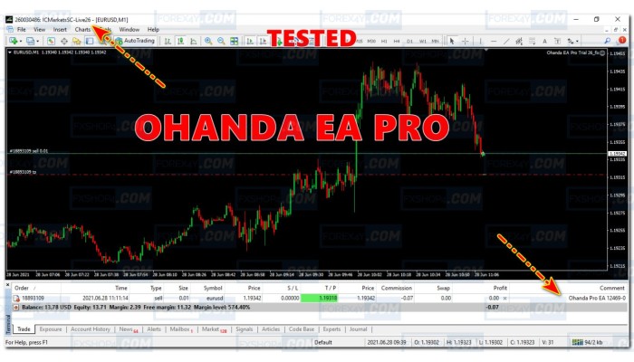 OHANDA EA PRO 