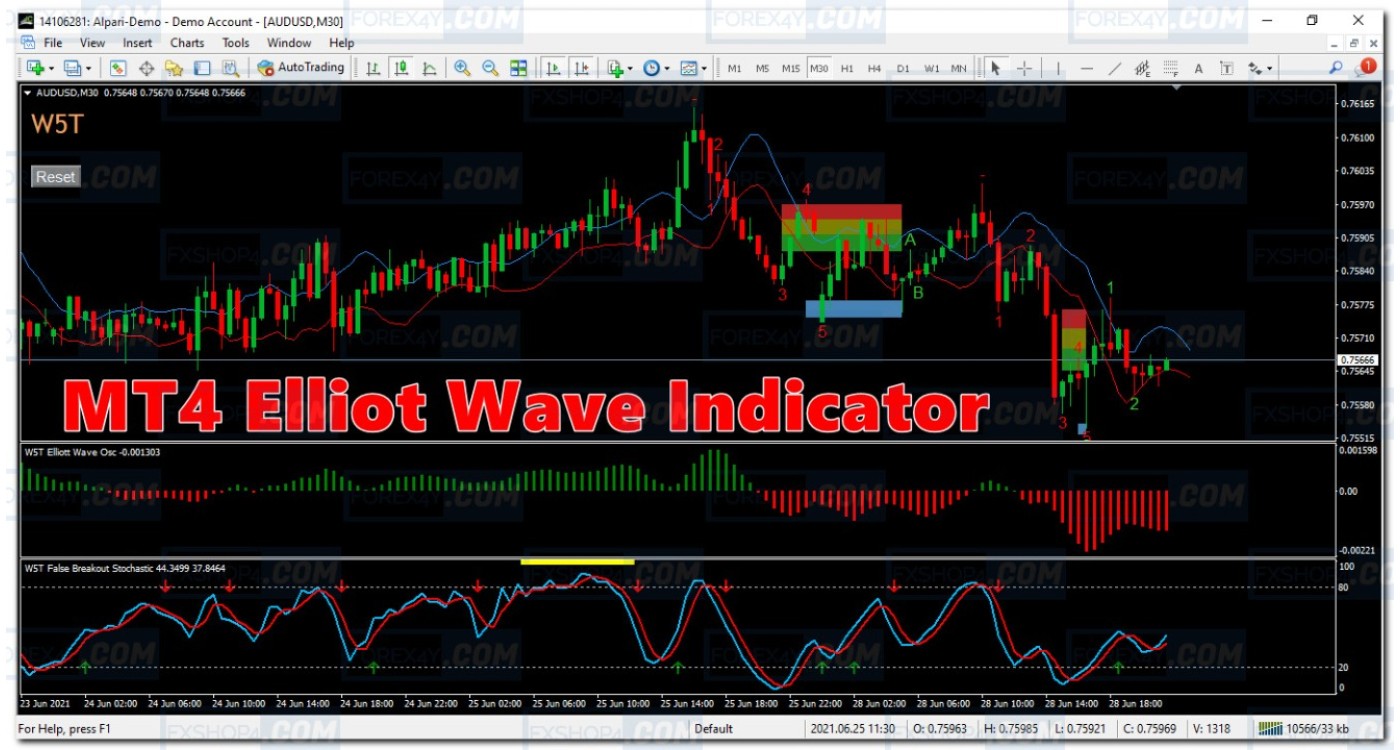 MT4 ELLIOT WAVE INDICATOR