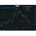 MITB V1.1 Indicator 