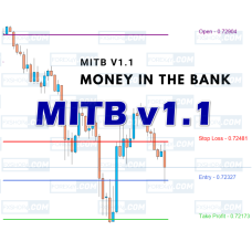 MITB V1.1 Indicator 